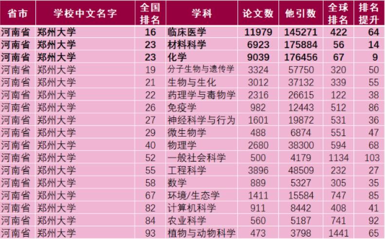 鼎立中原，跃动神州！郑州大学，一颗黄河之滨的“熠熠明珠”！