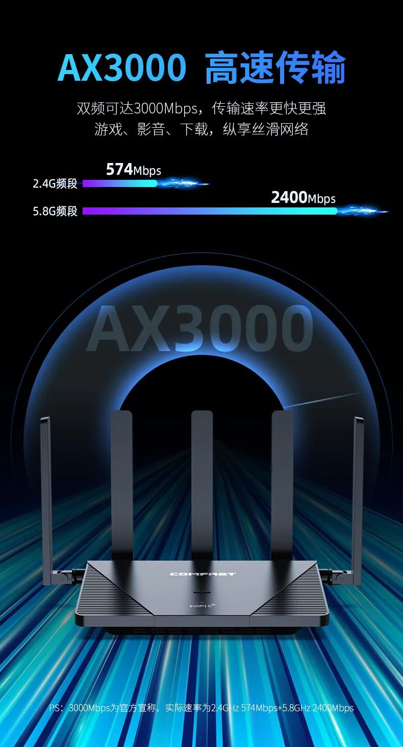 路由器更换哪个可达到千兆,千兆网换路由器就好了吗