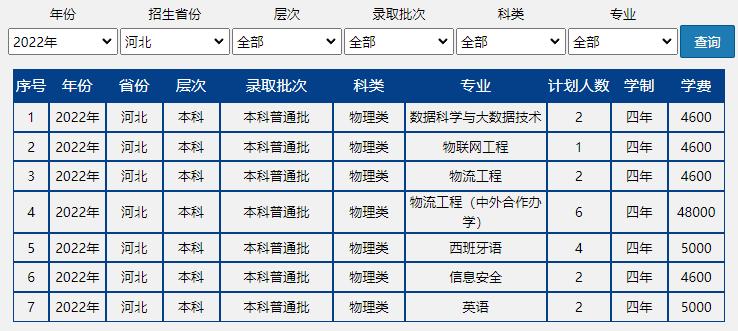 速戳!北京市2022高考分数线正式发布!北京联合大学近三年录取分数线汇总!