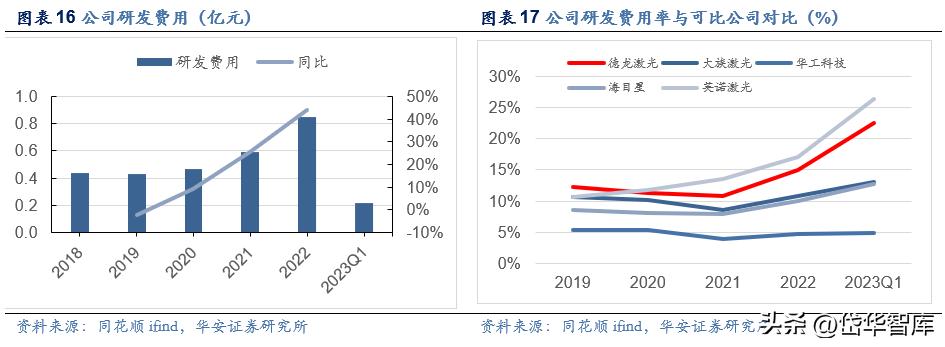 激光加工设备行业发展趋势,激光切割机行业龙头企业