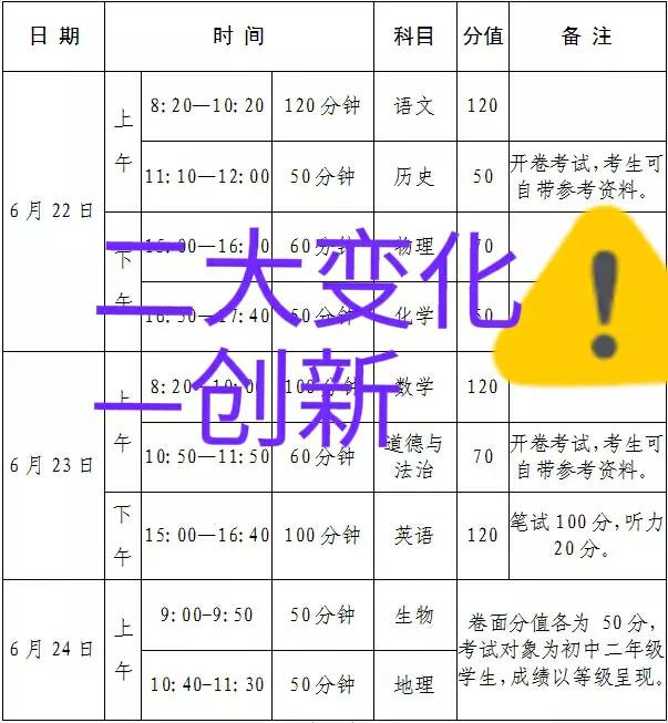 中考两大变,初二也参加