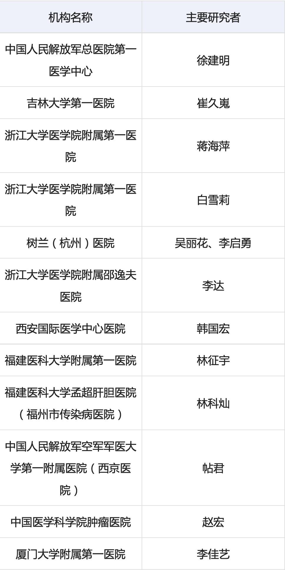 中国人民解放军总医院免费抗癌新药——EVER4010001片