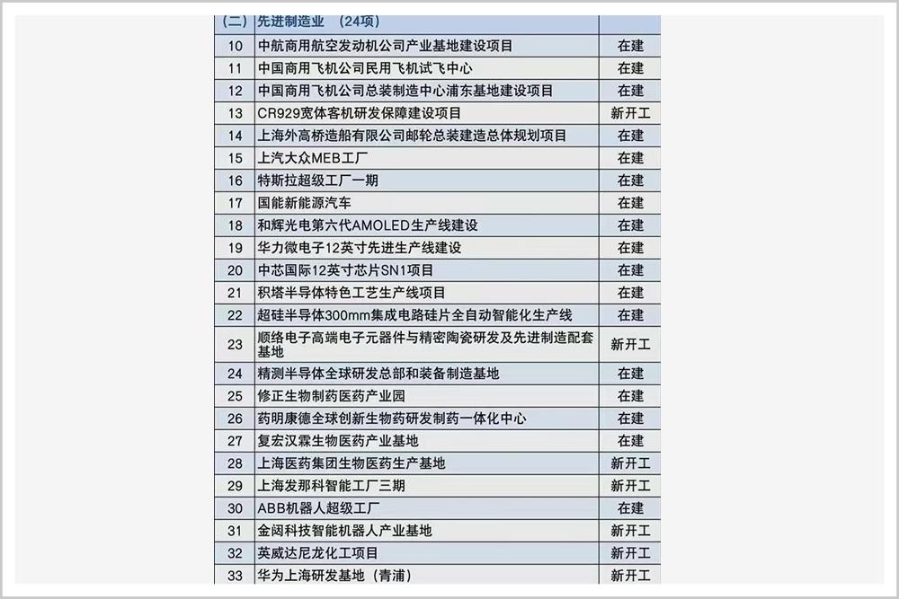 上海制造业的成功转型,上海重塑氢能源发动机