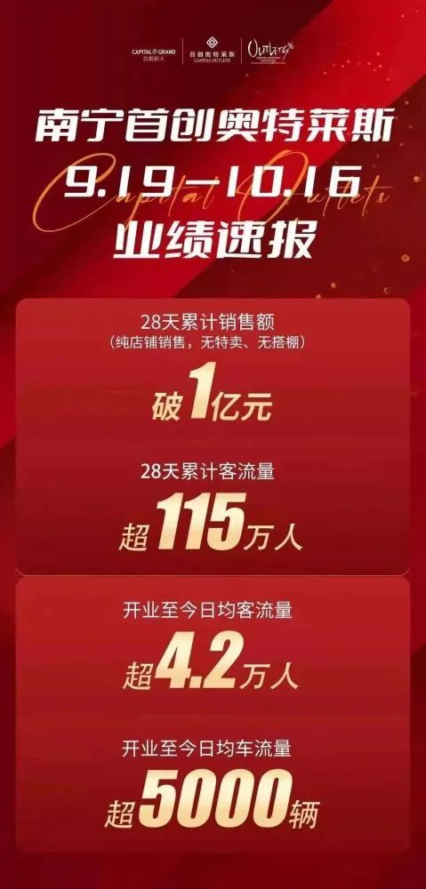 奥特莱斯南宁大牌,奥特莱斯可以玩吗