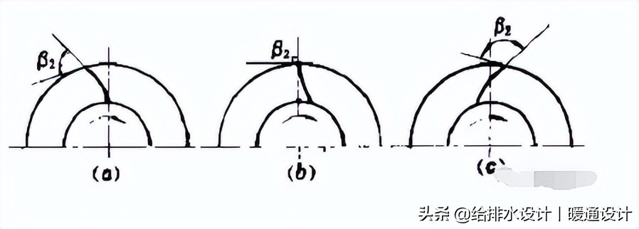 厨房排油烟风机高压静音型,排油烟风机的计算与选择