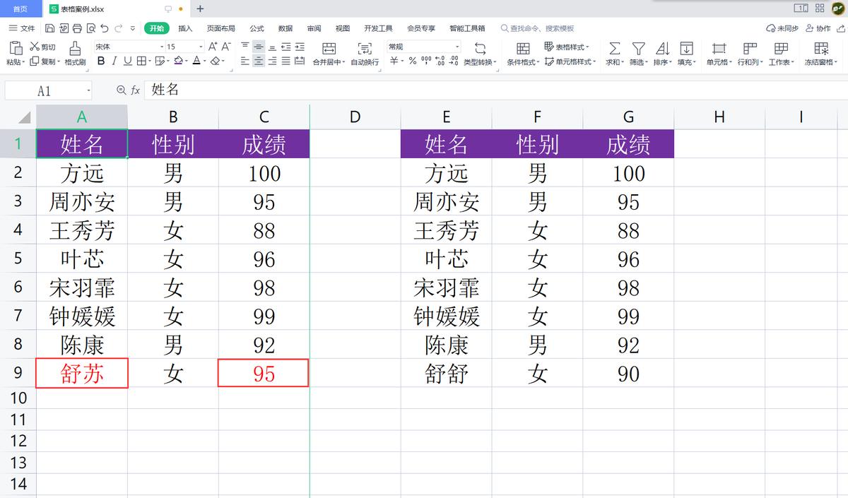 wps表格：通过条件格式快速对比不同区域数据差异