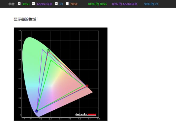 飞利浦558m1ry超大显示器体验,飞利浦55寸最新显示器