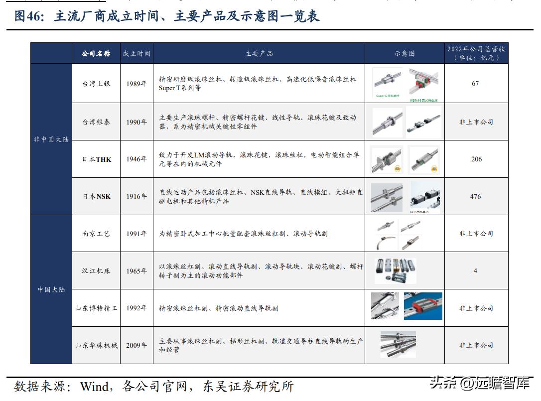 秦川机床目前是国企吗,曾经的秦川机床