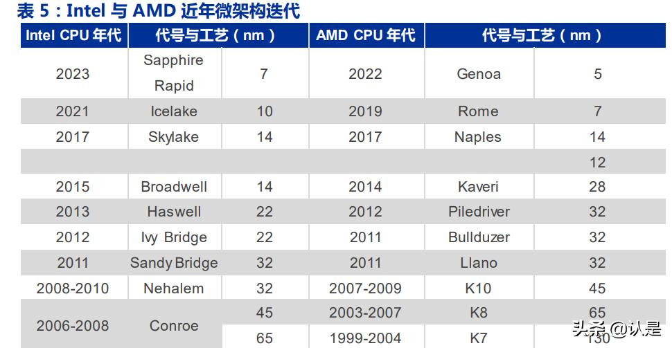 龙芯中科发布自主cpu指令系统架构,龙芯中科发布新一代CPU