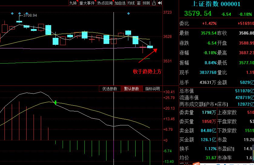 a50大涨今日早评,a50大涨大盘不涨意味着什么