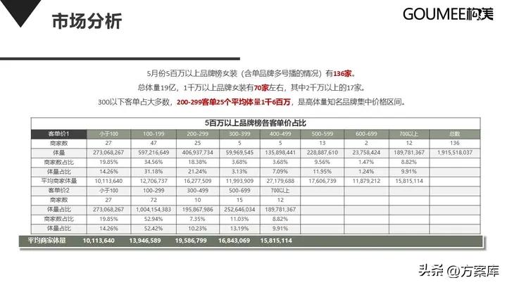 品牌女装抖音运营,女装品牌抖音运营分析