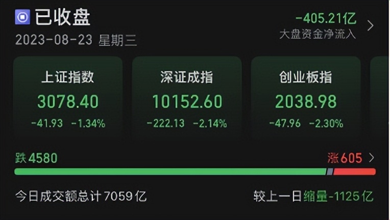 2023股指期货期权交割日一览表,盘后股评今日行情