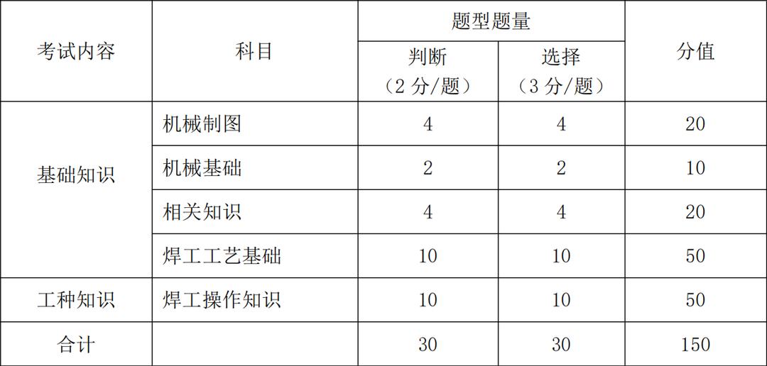 湖北2023年技能高考机械类院校,2023湖北省技能高考机械类预估线