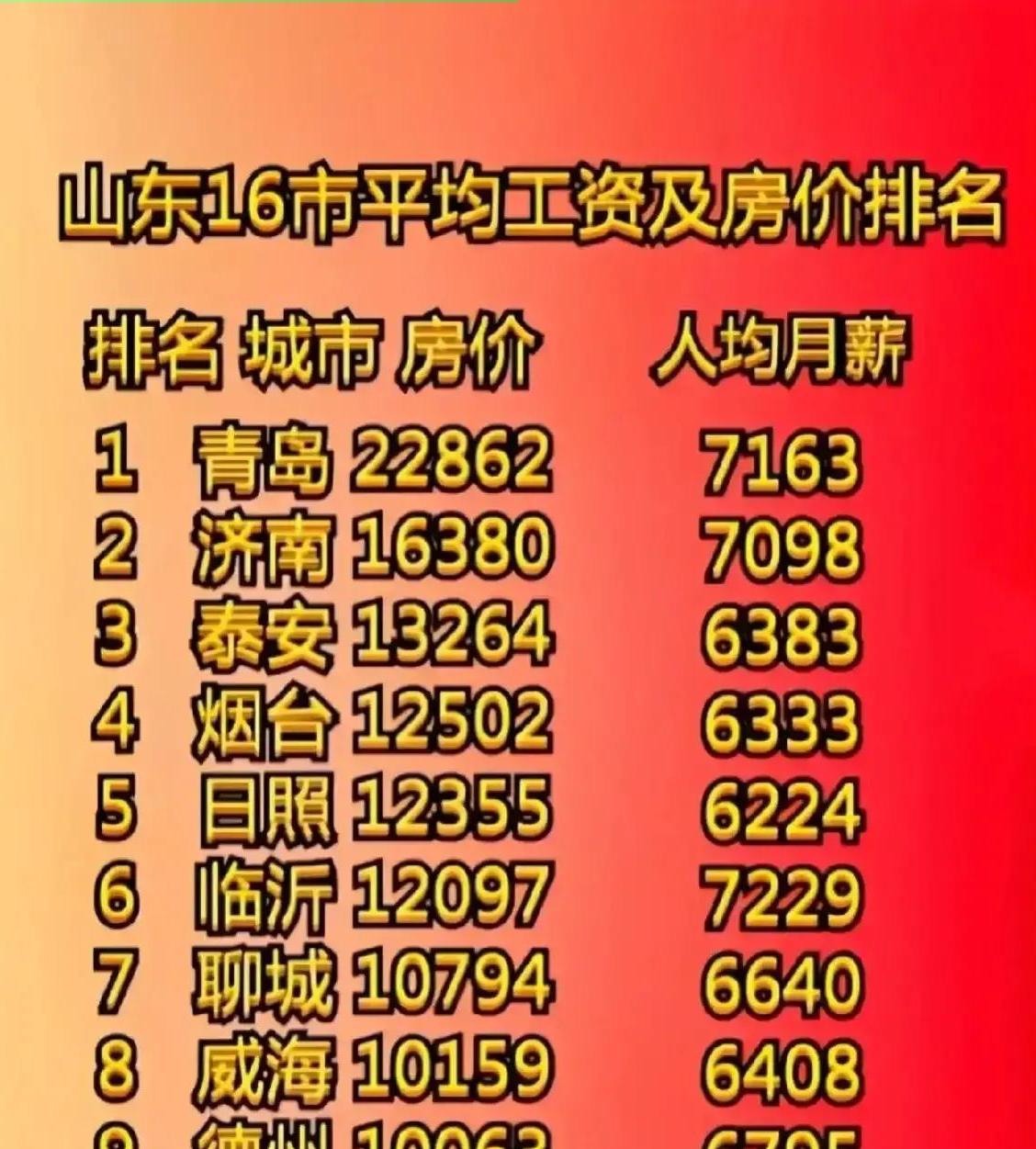 安泰房产证怎么办,安泰房产在建楼盘