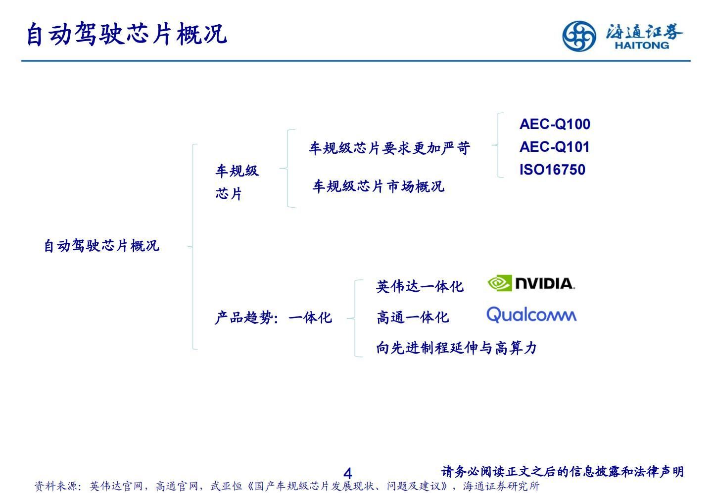 26页海通证券-自动驾驶行业：自动驾驶芯片研究框架-230227