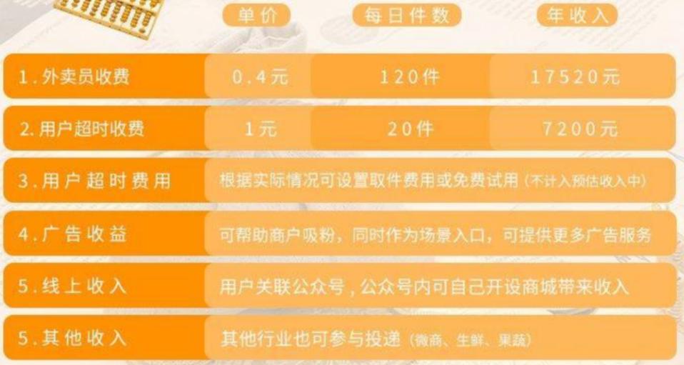 外卖柜怎么赚钱,外卖柜赚钱吗