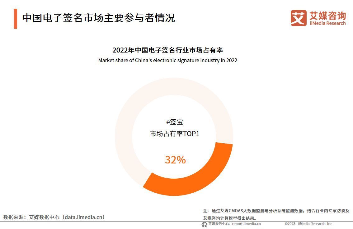 艾媒咨询|2022年中国电子签名行业年度发展研究报告