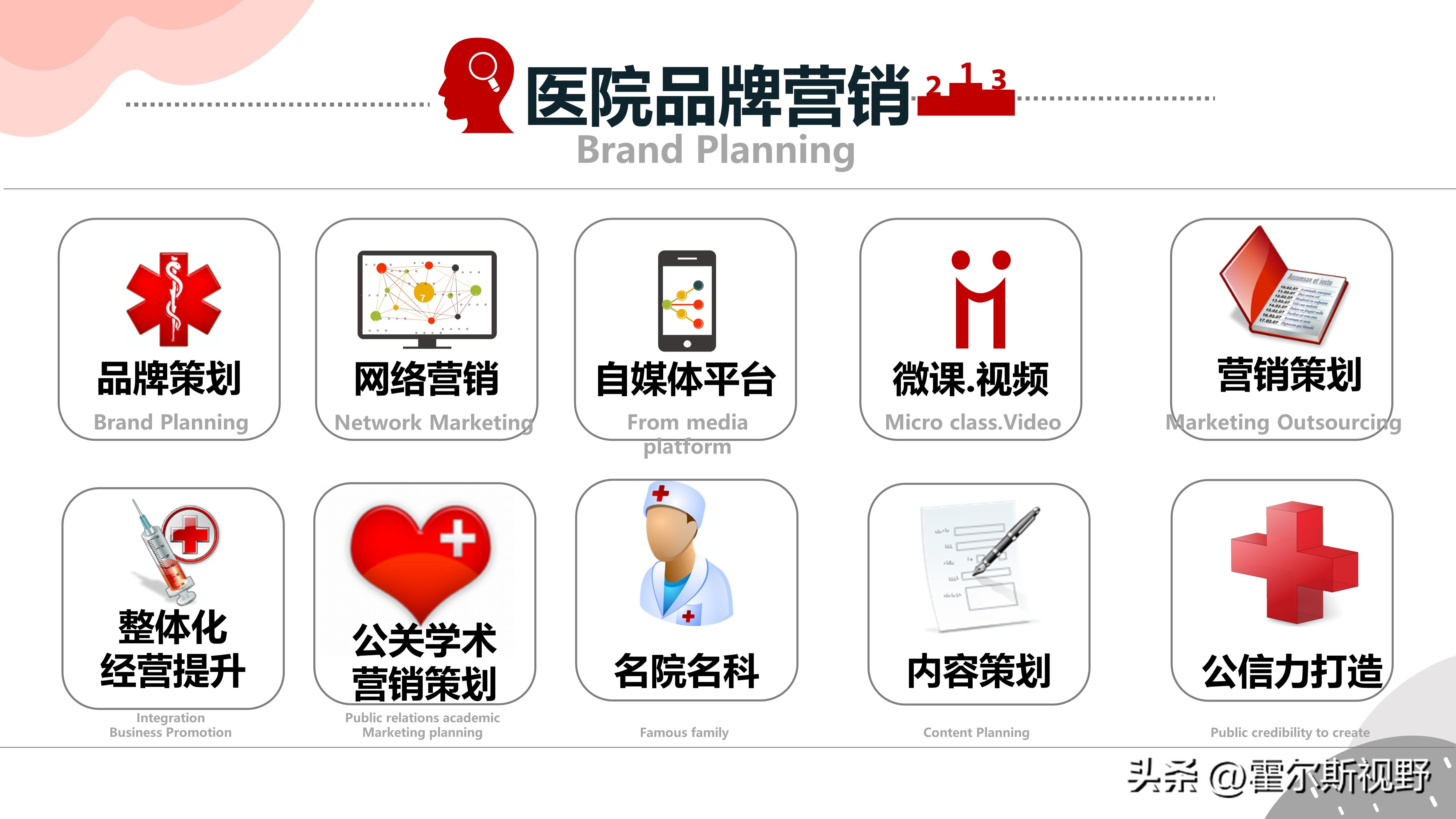 医院互联网营销方案,网上医院营销方案
