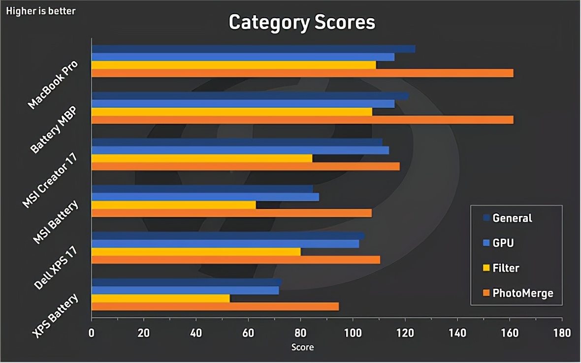 m1promax购买建议,macbookm1max