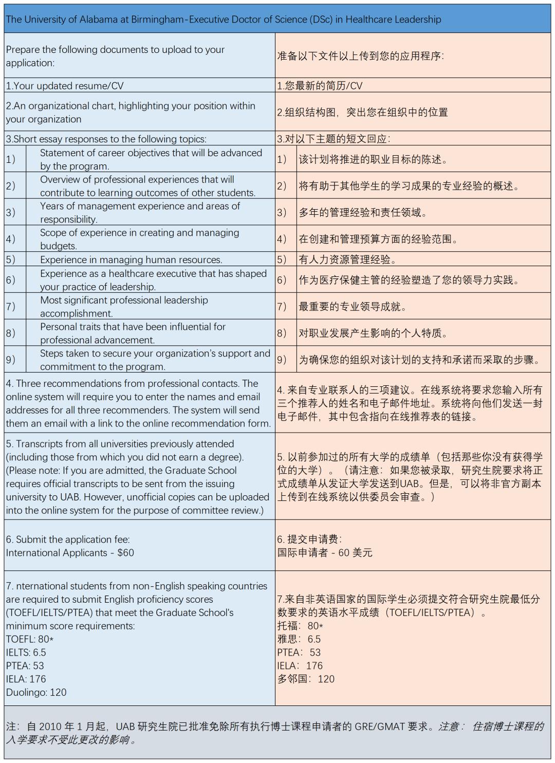 美国博士申请流程和步骤详细介绍,美国博士申请offer发放时间