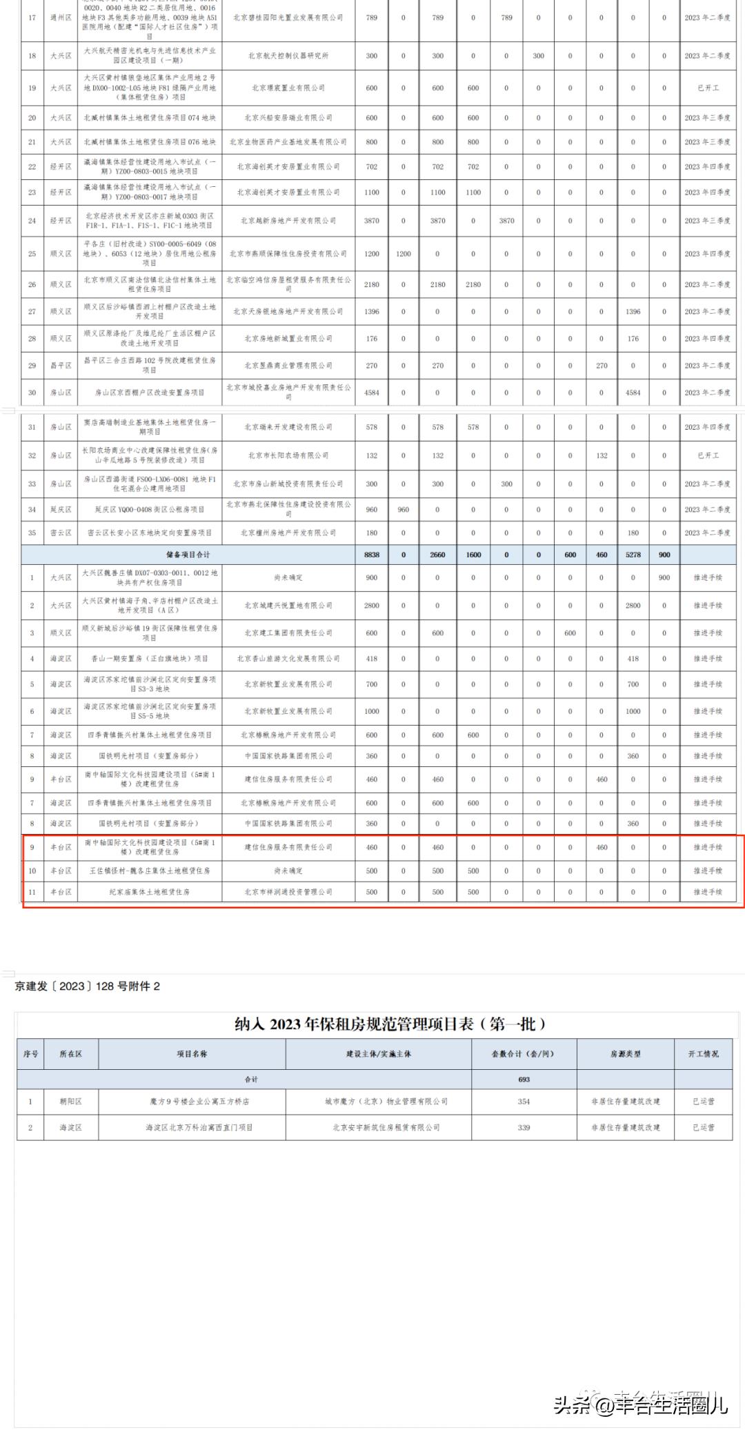 丰台这个安置房项目有新进展!丰台6040套保障性住房今年竣工!