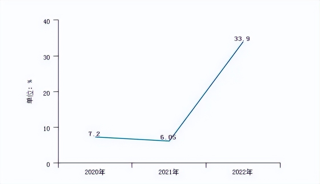 行业创新案例,行业创新介绍