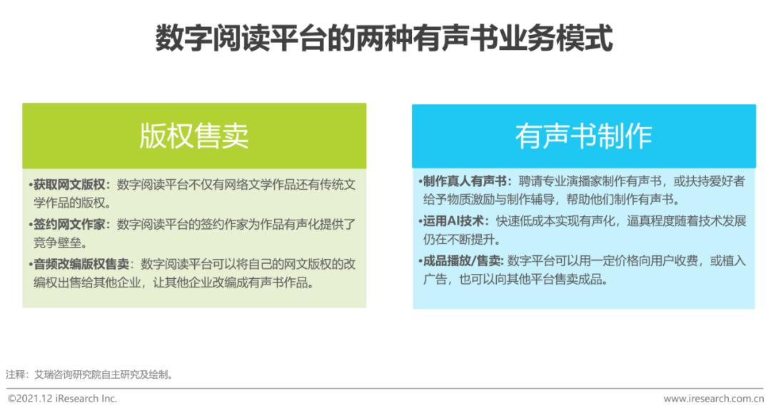 2020年中国网络经济发展研究报告,中国音频传媒发展研究报告2021