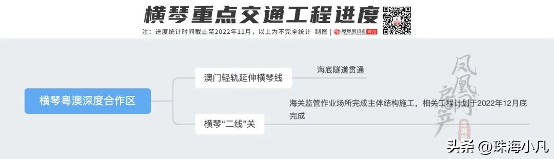 珠海交通最新消息在哪里看,珠海未来10年交通格局曝光