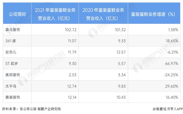 童装市场竞争状况分析,童装行业深度分析
