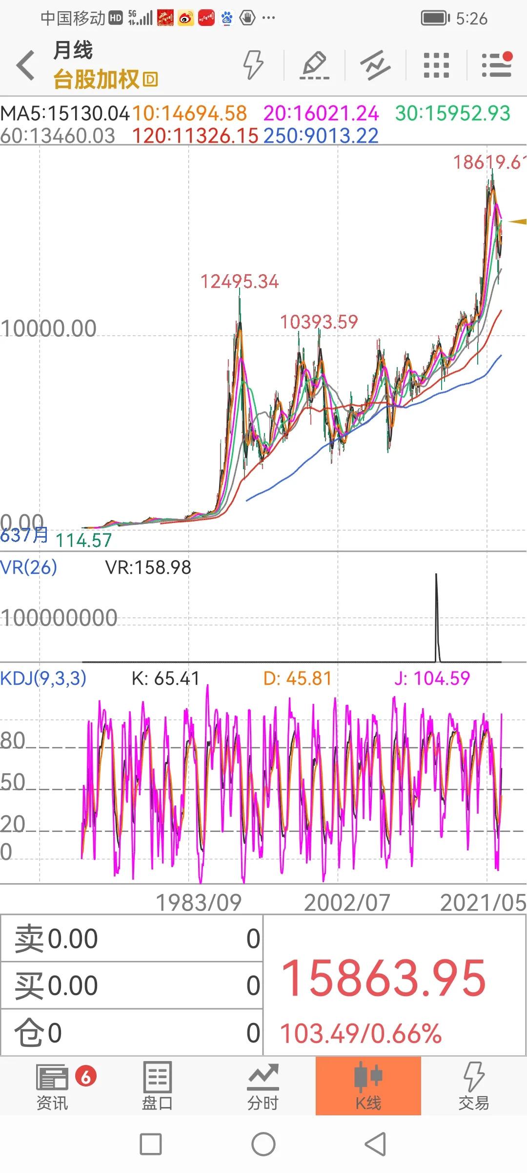 世界各国股票指数行情,美国1929股市走势图