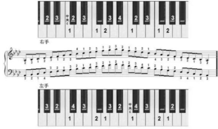 怎么学电子琴61键,怎么学电子琴成人班
