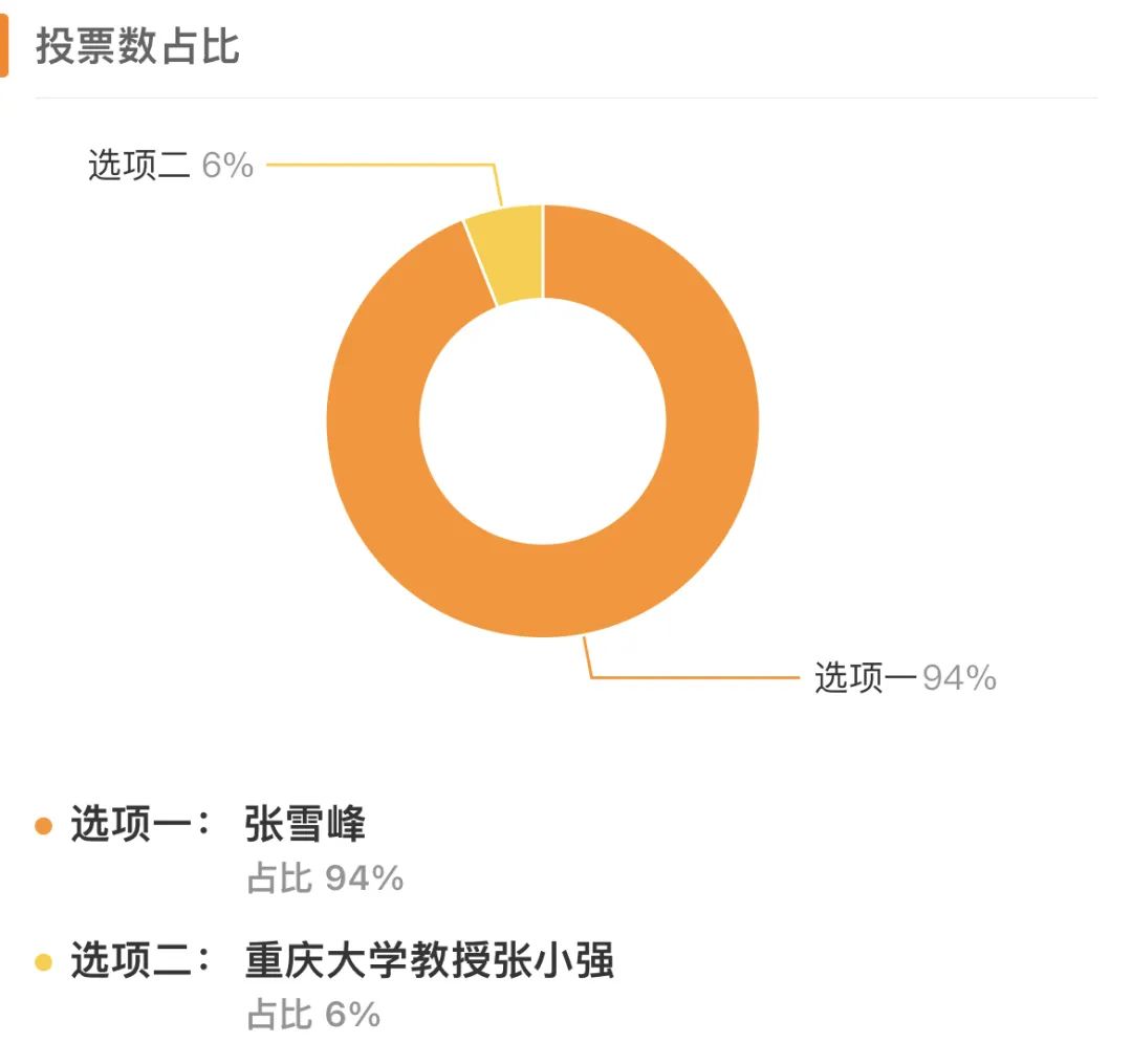 张雪峰建筑学考公务员,张雪峰如何看待建筑学
