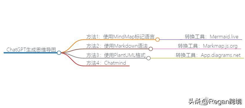 chatgpt长文怎么获取,如何让chatgpt分析亚马逊链接
