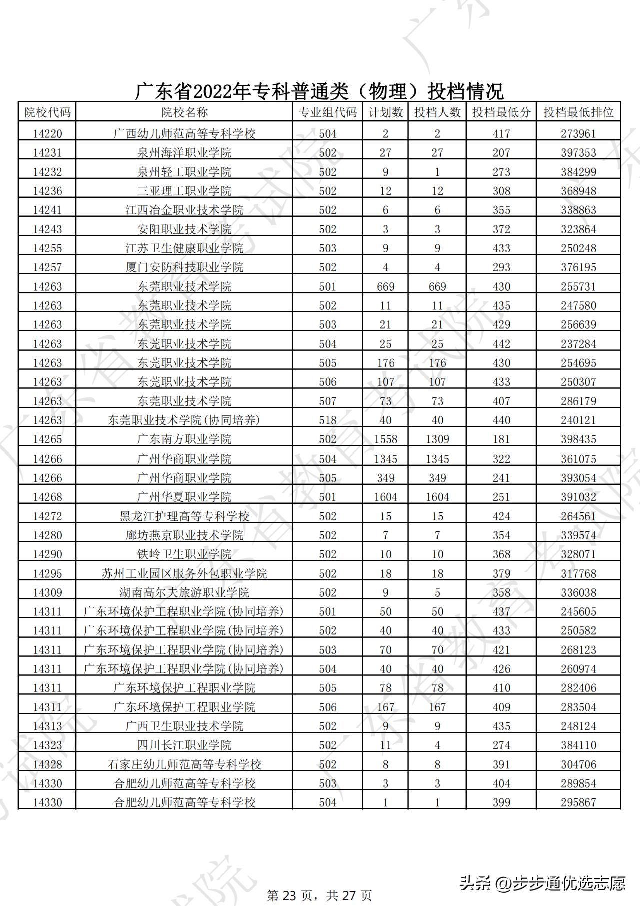 选对学校很重要跟对老师更重要,选对大学重要还是选对专业重要