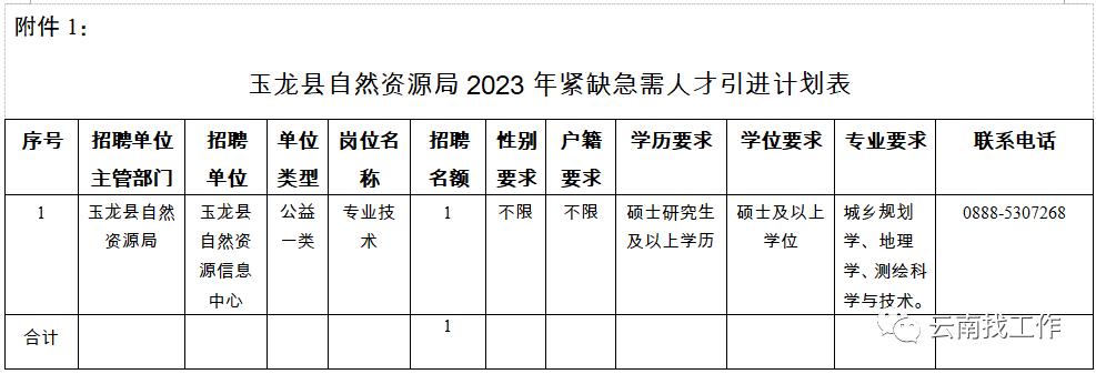 最新公告事业单位招聘127人,事业单位招聘242人