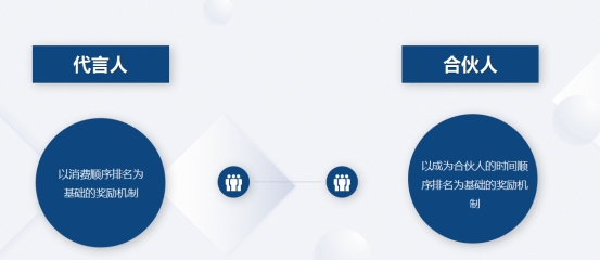 2023年【代言人合伙人】新模式您准备好了？