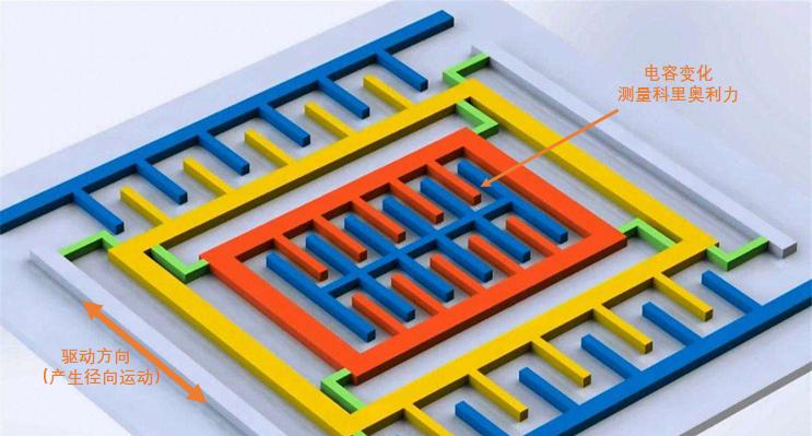 mems传感器芯片设计龙头,mems传感器芯片技术含量高吗