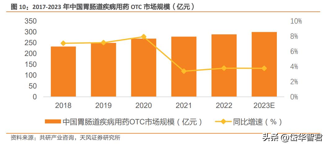 康恩贝混改,康恩贝国企改革