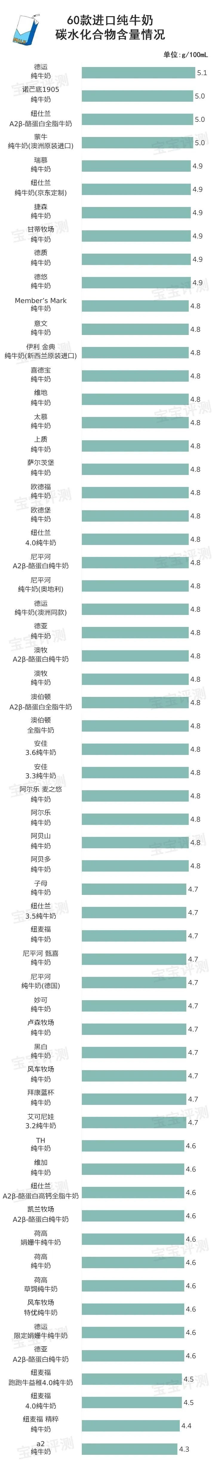 最值得入手的几款牛奶,进口纯牛奶为什么比国产便宜