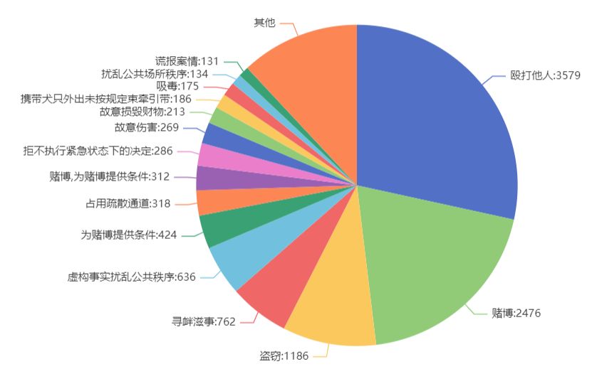 上海人口趋势图分析,上海人口登记和管理