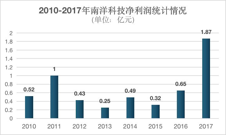 调查｜中来颗粒硅疑云：“技术来源方”是谁？实力如何？