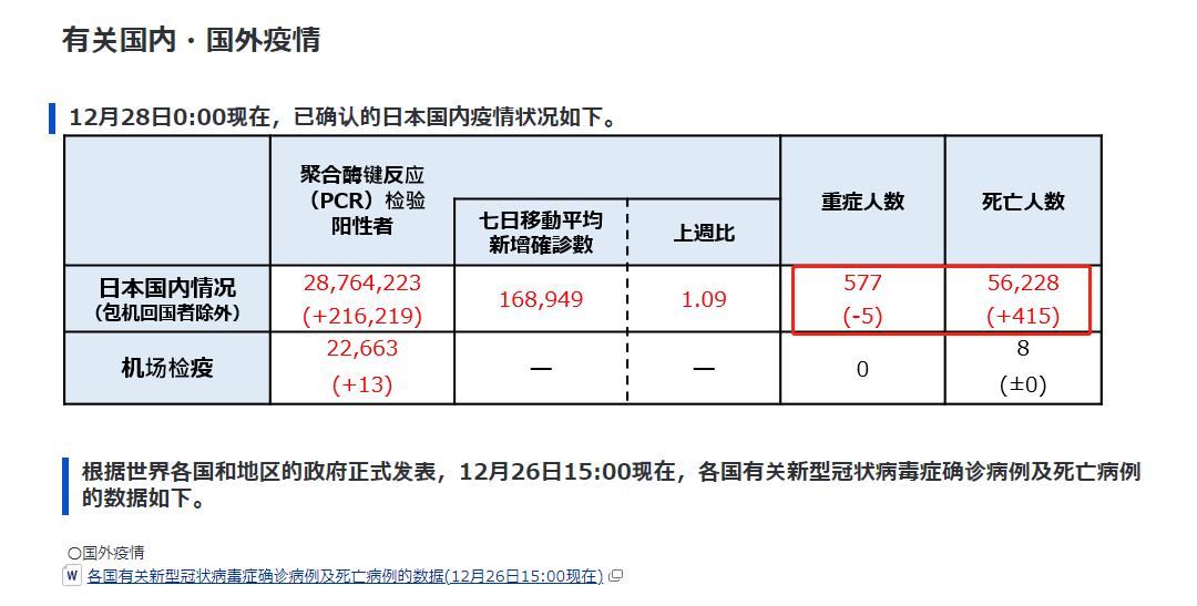 全球奥密克戎病死率,全球各地均已发现奥密克戎