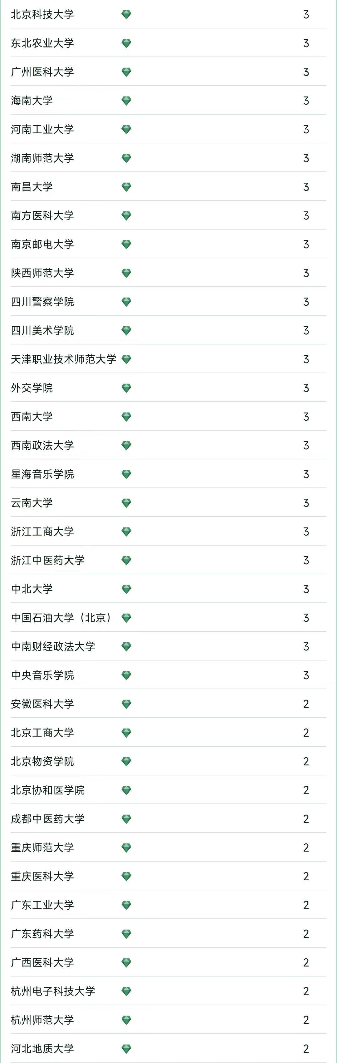 哈尔滨工业大学2023年全国排名,中国大学前10排名哈尔滨工业大学