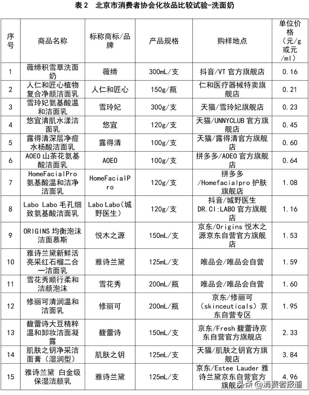 40-50岁国产护肤品排行榜抗衰老,真实测评护肤品推荐