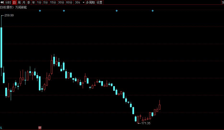 18年高送转预期股票一览,中国股市a股十只绩优股名单出炉