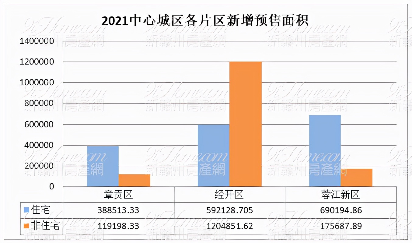 赣州市楼市成交套数,赣州市7月份楼市成交套数