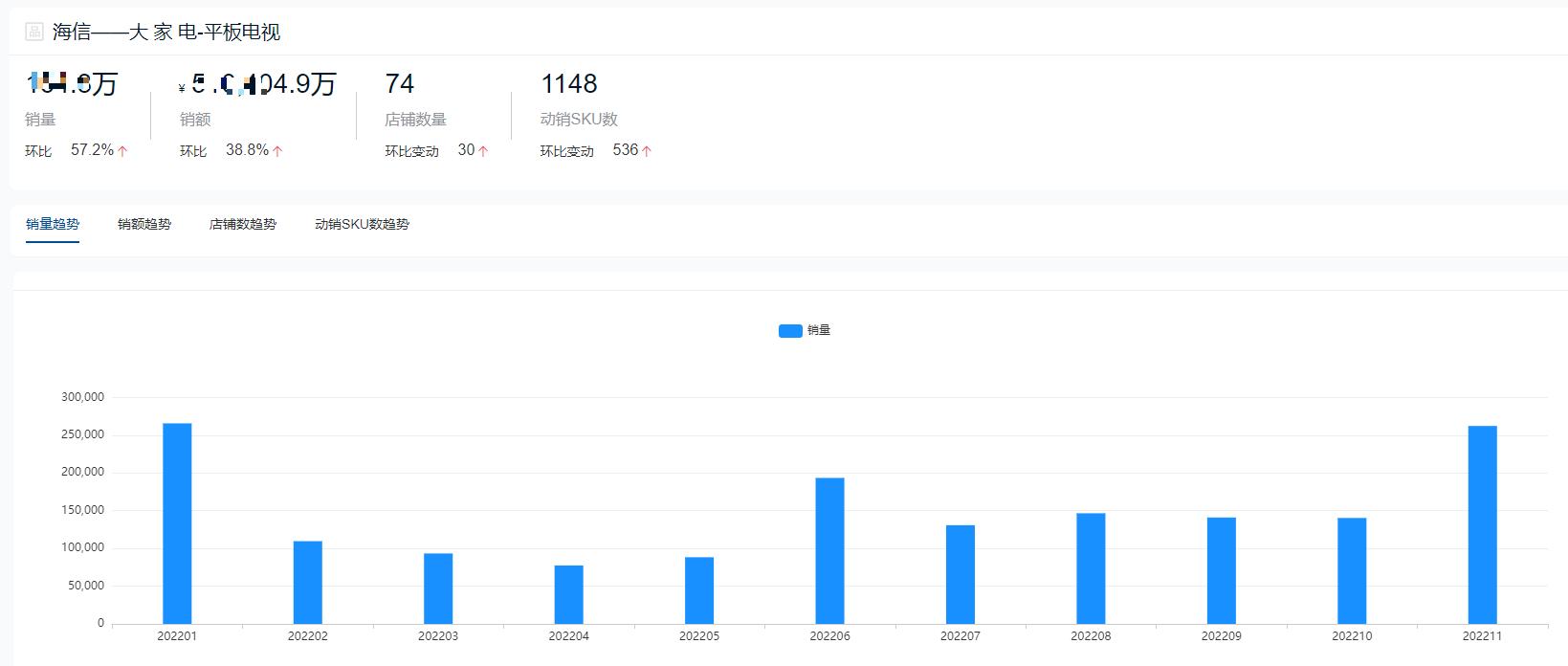 2022年65寸电视销量排行榜,2022平板销量排行榜