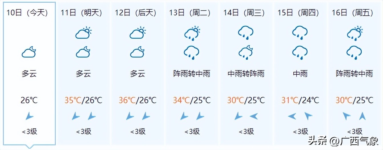 北海未来几天暴雨预警,3天3夜大暴雨