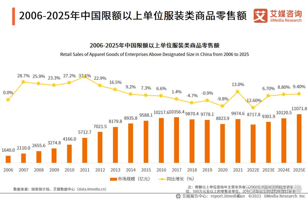 2023中国618购物节父亲节消费数据大调查