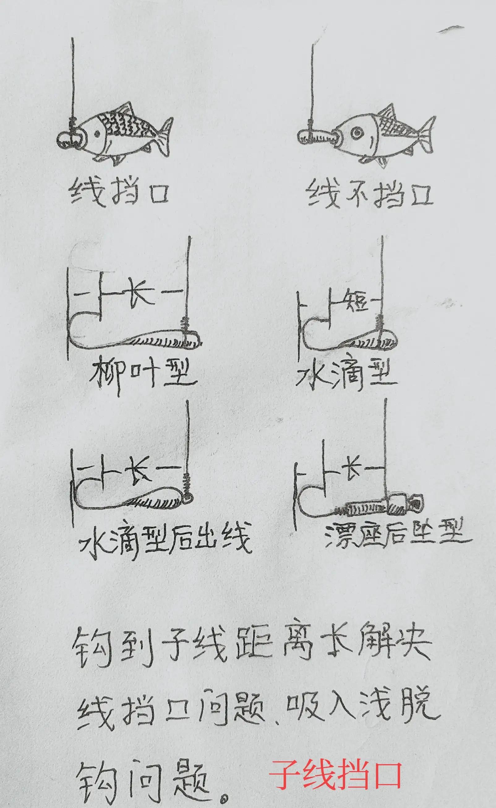 独家分析朝天钩挡口问题,为什么说朝天钩挡口